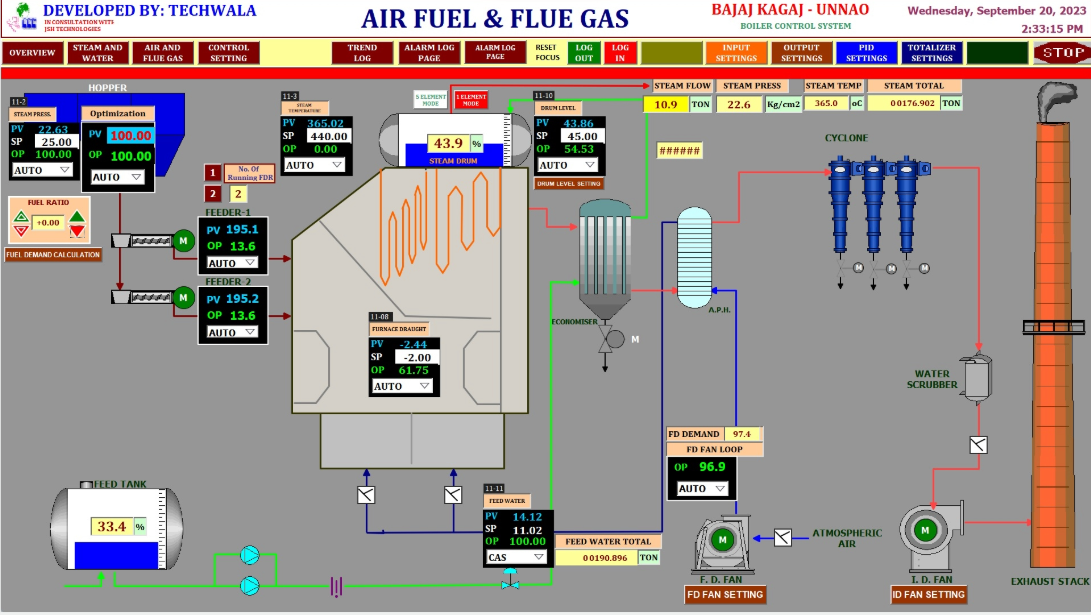 Paper Machine Optimization System